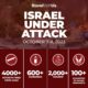 Israel under attack