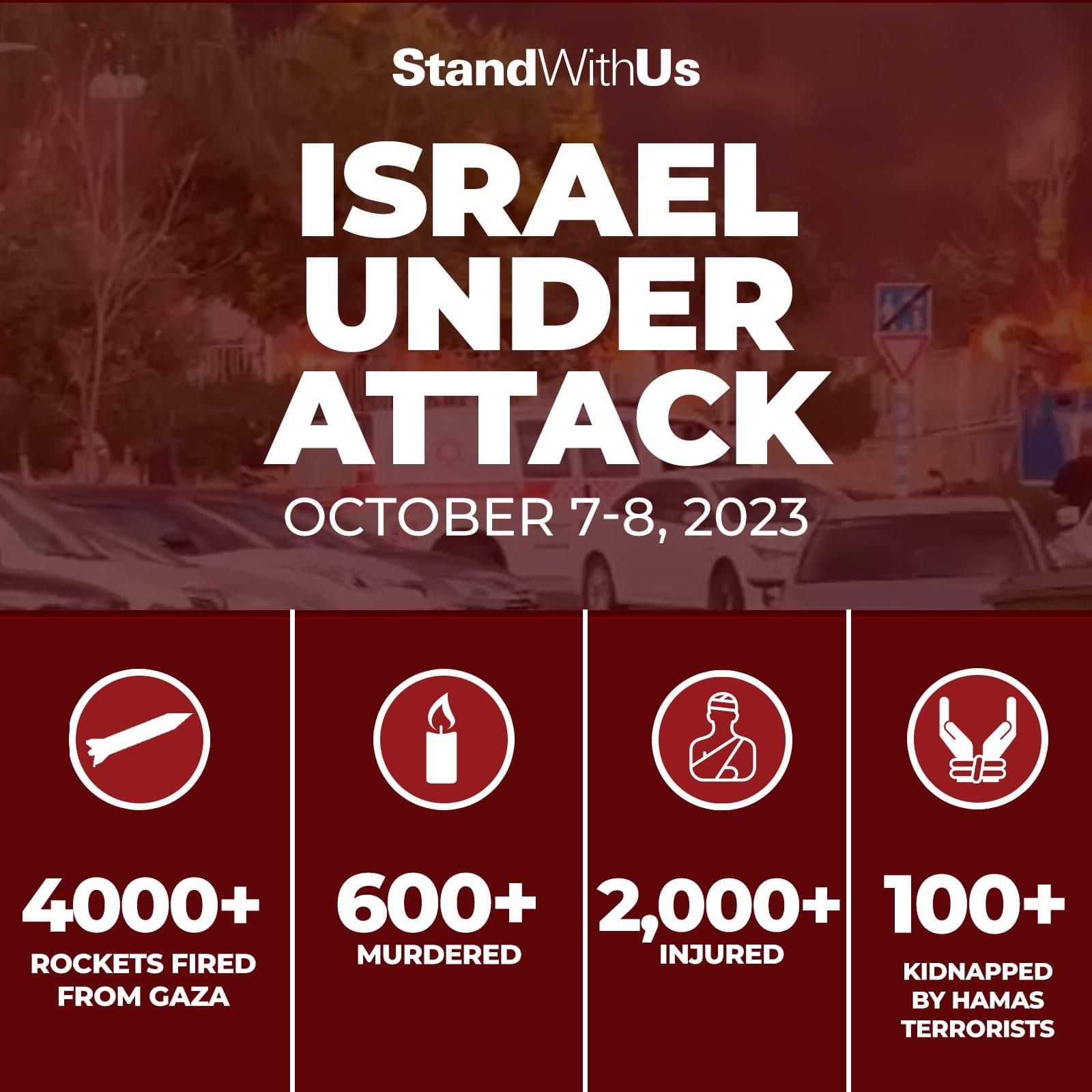 Israel Under Attack