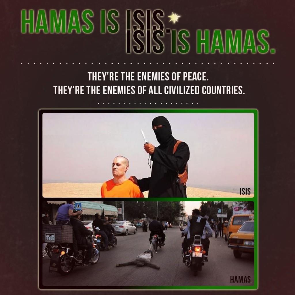 Hamas Is ISIS